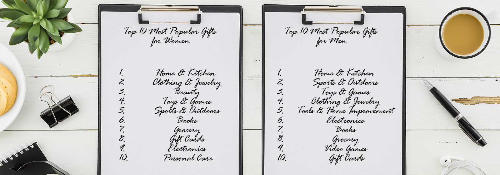 Holiday Trends Report Reveals Popular Holiday Gifts for 2020